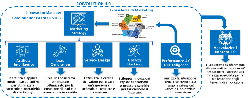 ROIVOLUTION 4.0