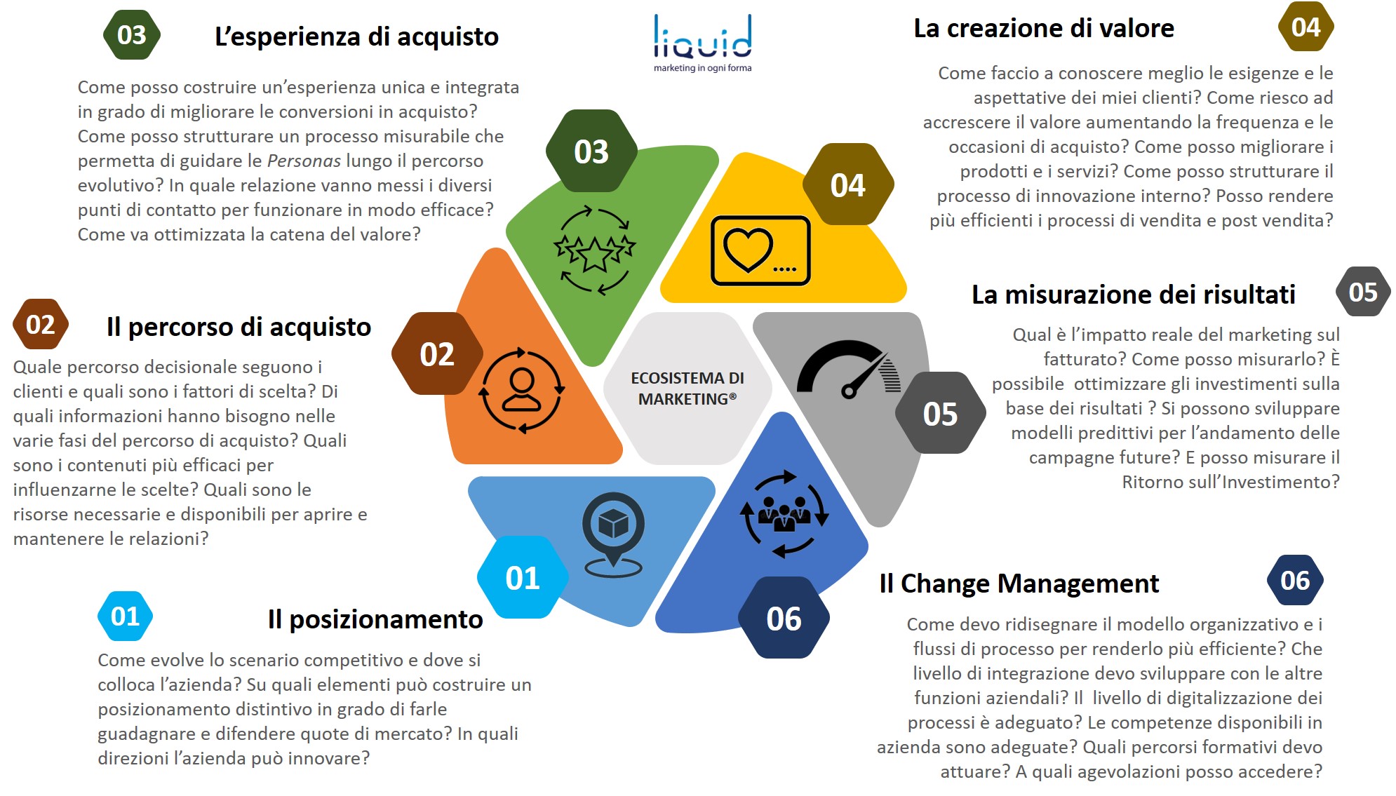 impresa 4.0 governance innovazione service design growth hacking liquid